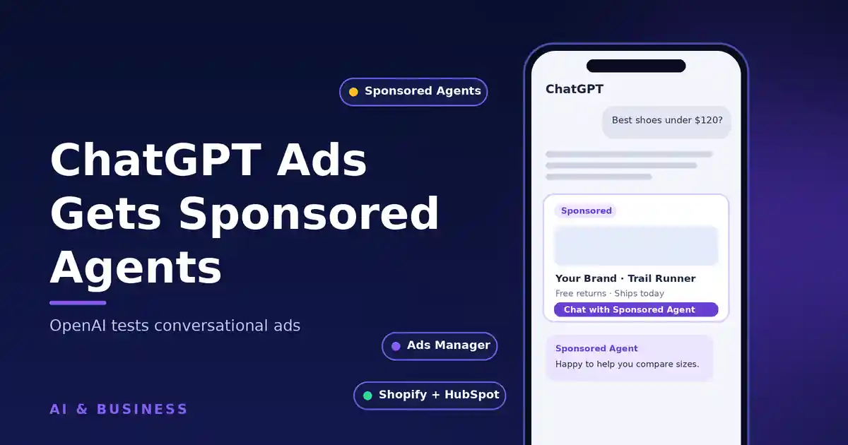 Smartphone showing a ChatGPT conversation with a labeled sponsored ad card and a Sponsored Agent chat reply, beside floating tags for Ads Manager, Shopify and HubSpot on a dark blue and purple background